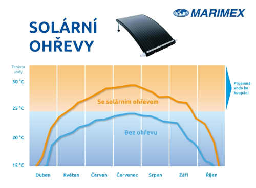 solární panel Marimex Slim 3000